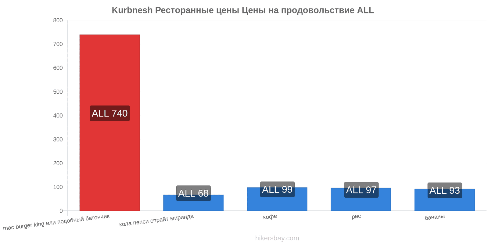 Kurbnesh изменения цен hikersbay.com