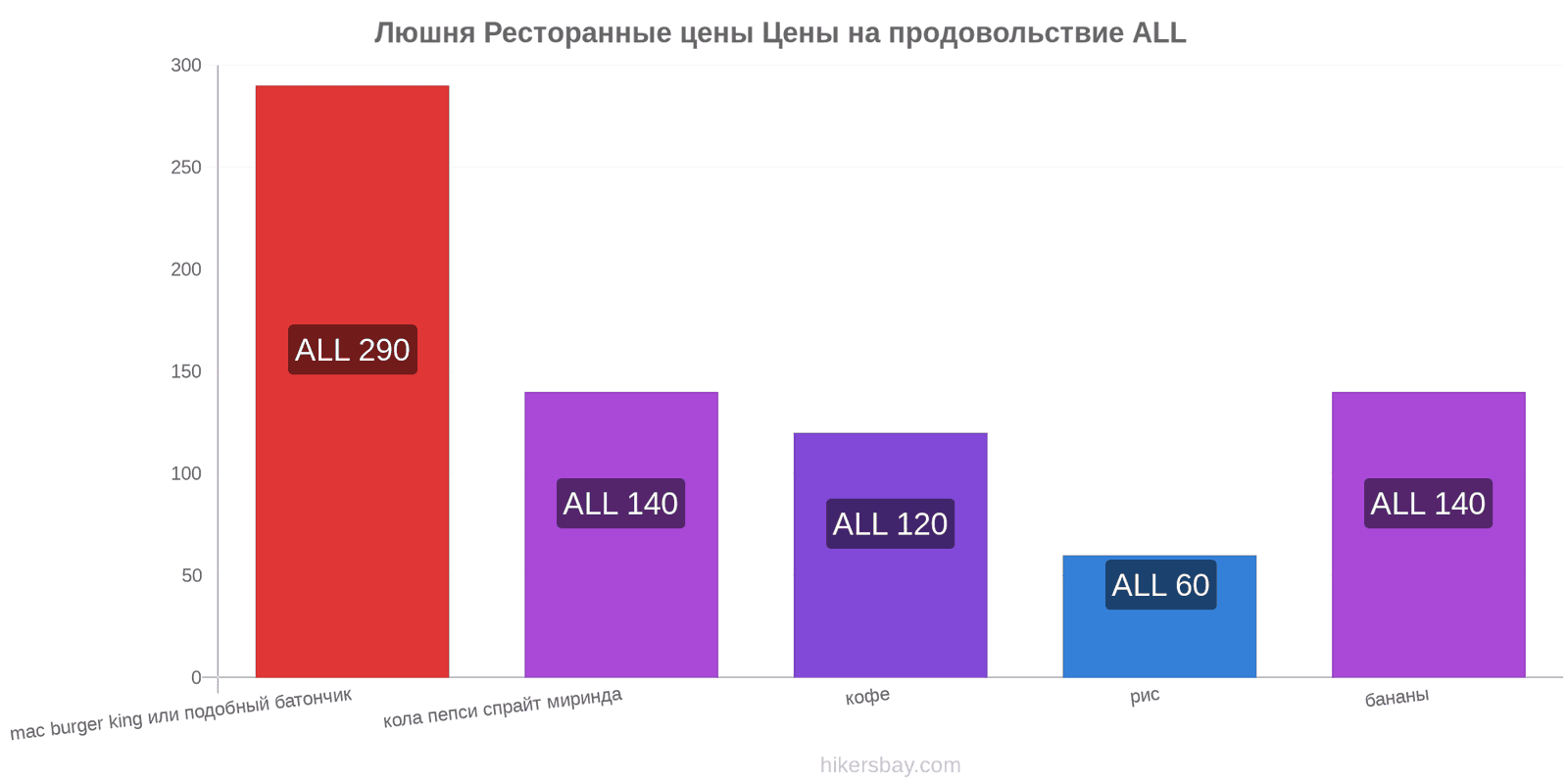 Люшня изменения цен hikersbay.com