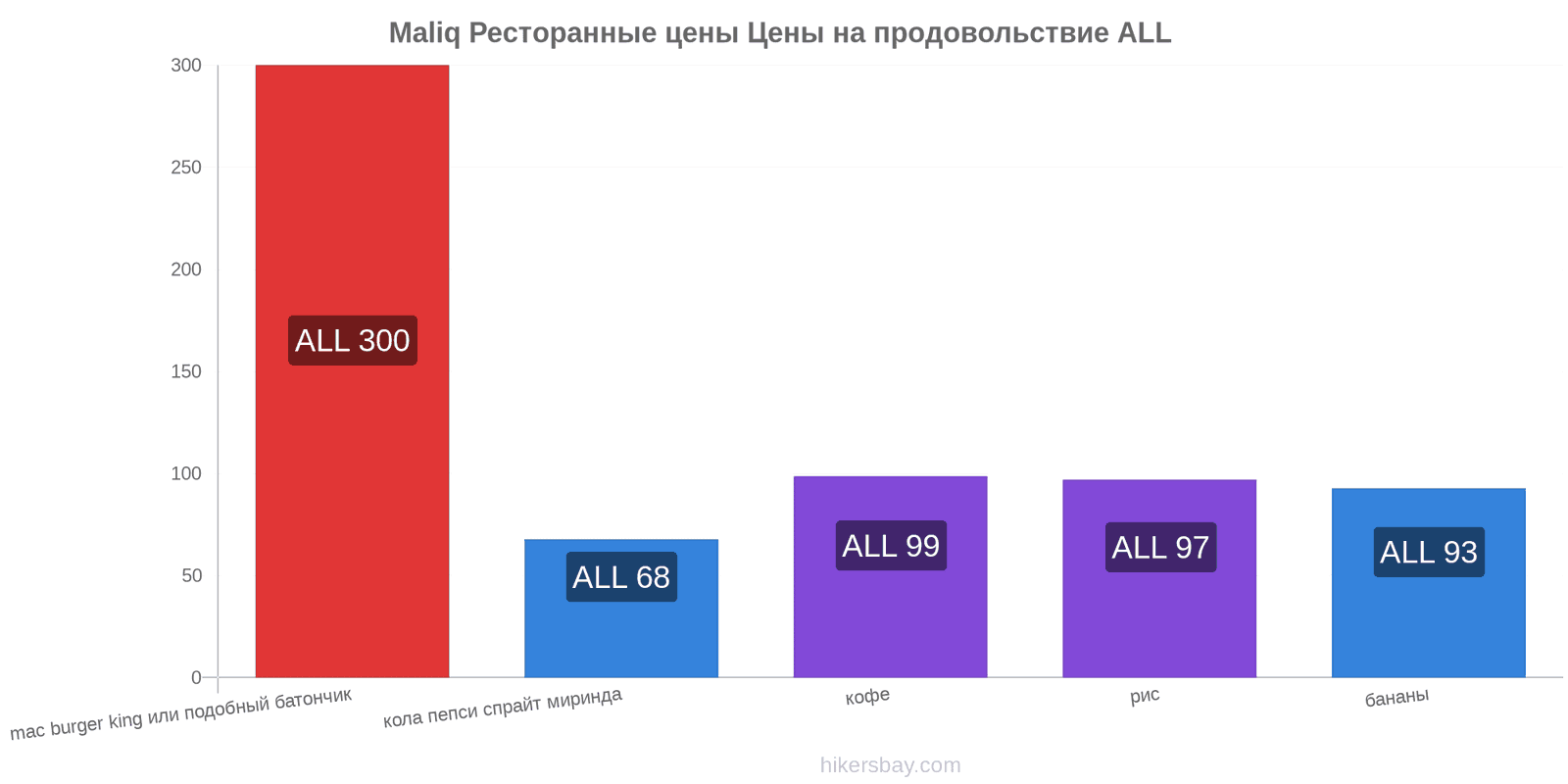 Maliq изменения цен hikersbay.com