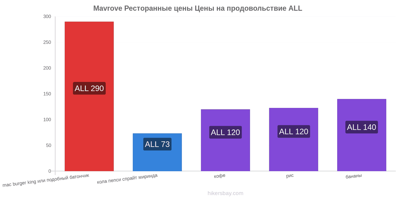 Mavrove изменения цен hikersbay.com