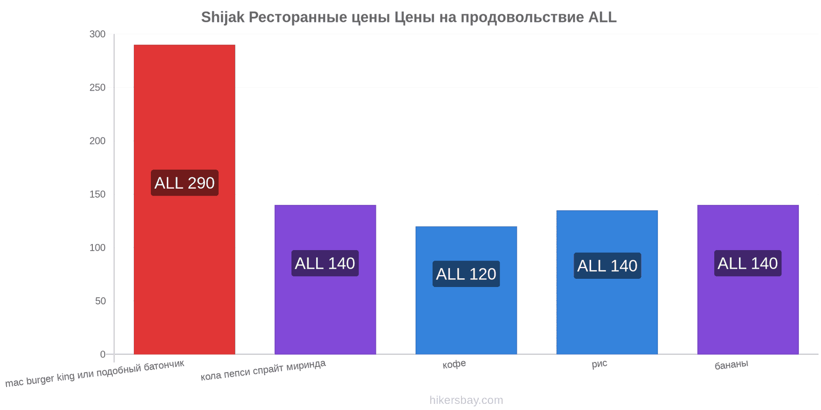 Shijak изменения цен hikersbay.com