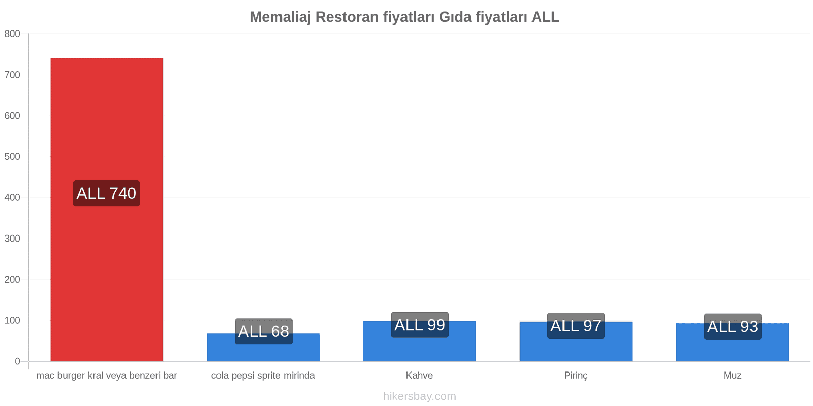 Memaliaj fiyat değişiklikleri hikersbay.com