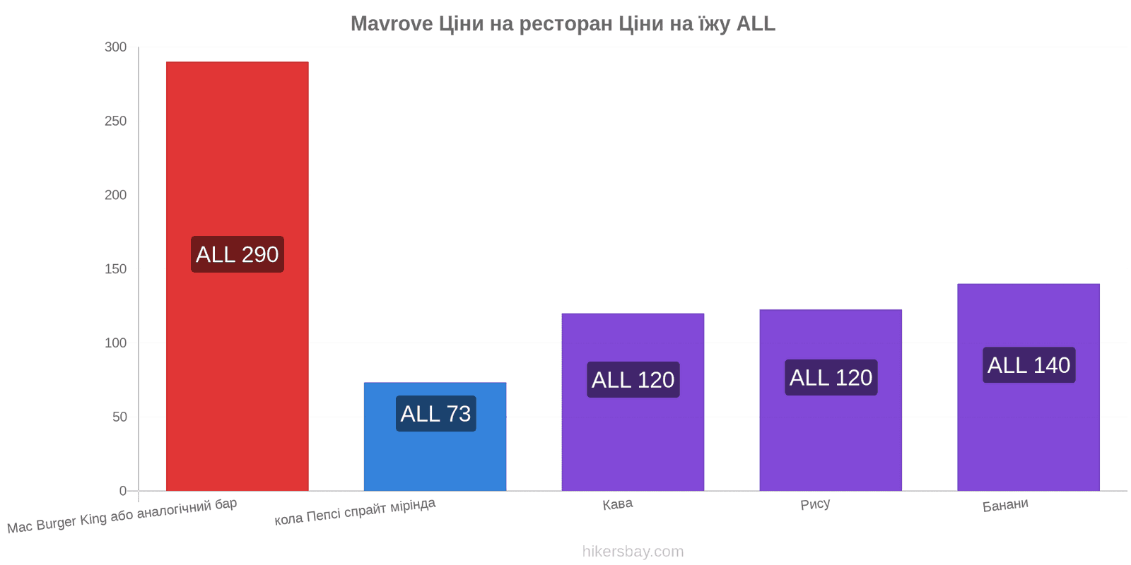 Mavrove зміни цін hikersbay.com