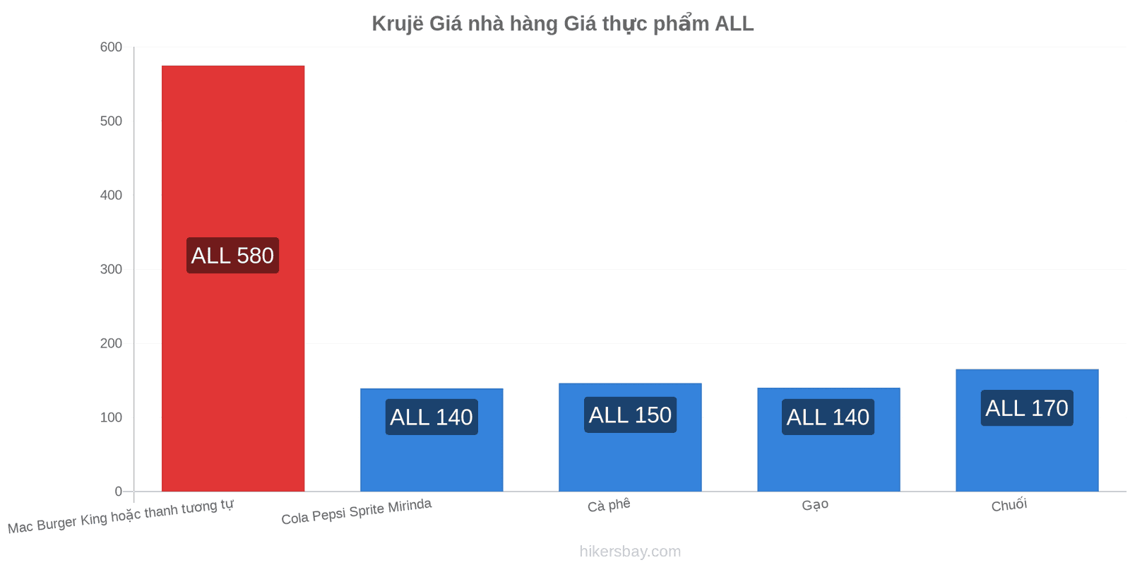 Krujë thay đổi giá cả hikersbay.com