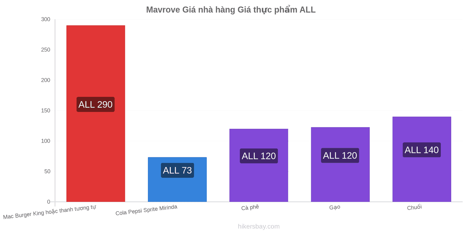 Mavrove thay đổi giá cả hikersbay.com