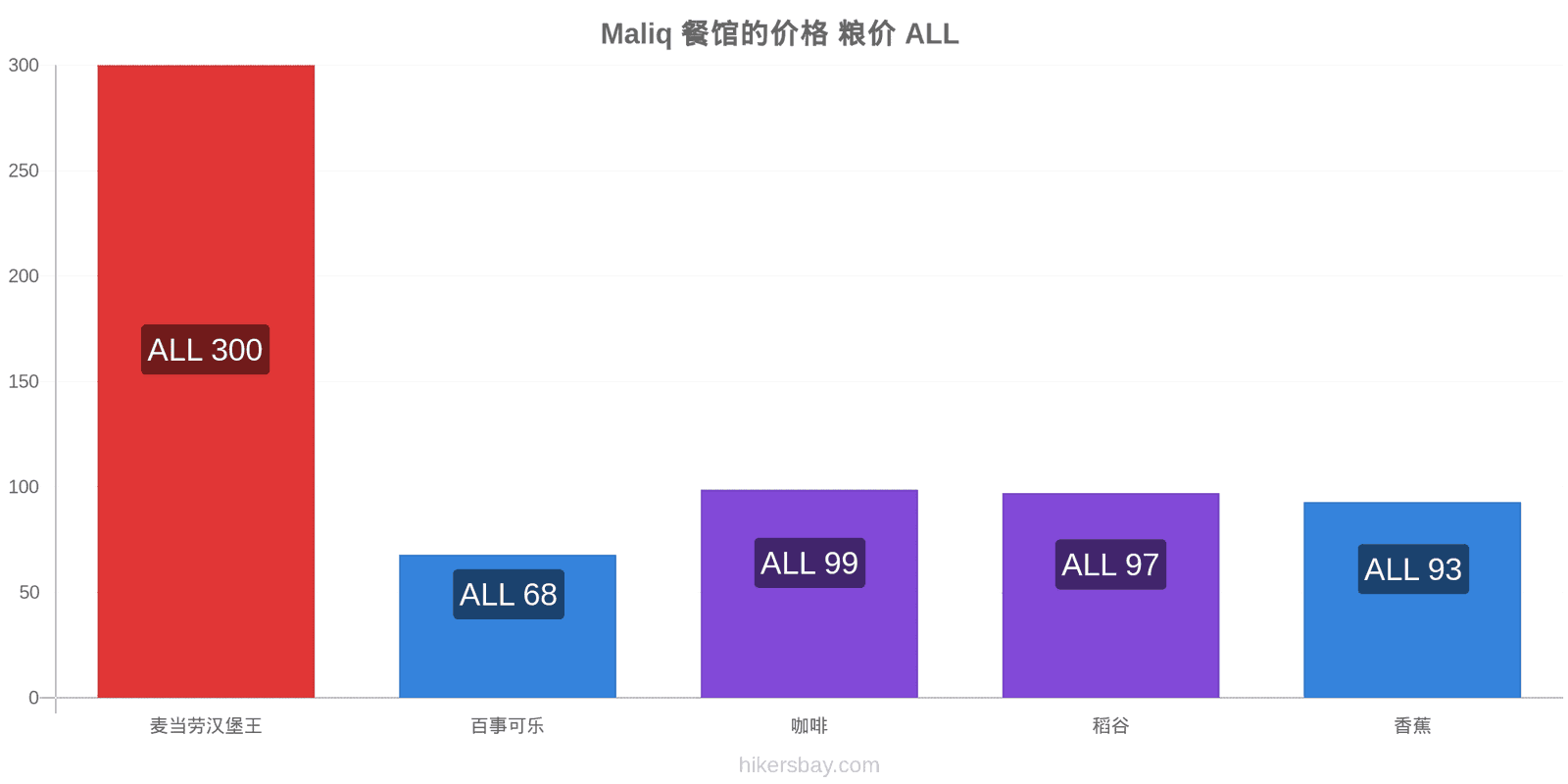 Maliq 价格变动 hikersbay.com