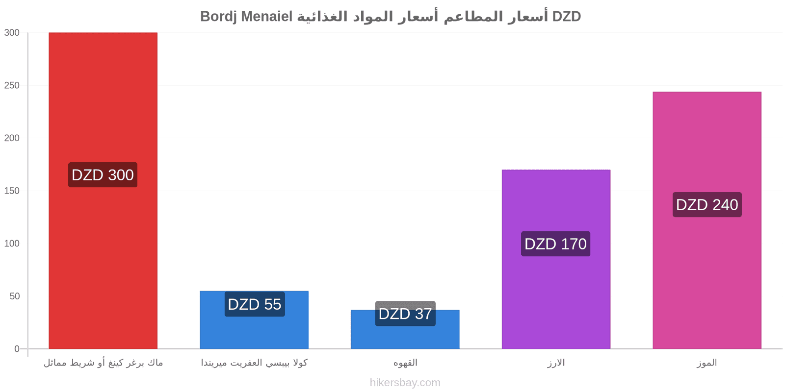 Bordj Menaiel تغييرات الأسعار hikersbay.com