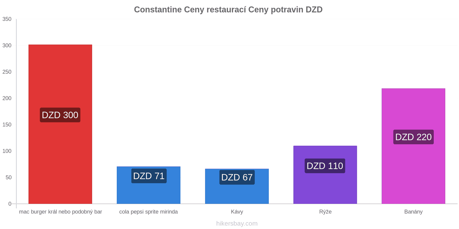 Constantine změny cen hikersbay.com