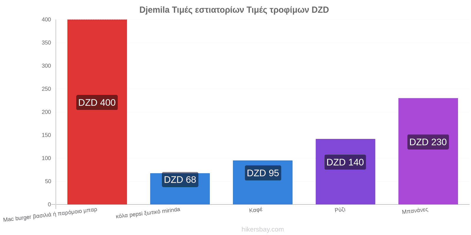 Djemila αλλαγές τιμών hikersbay.com