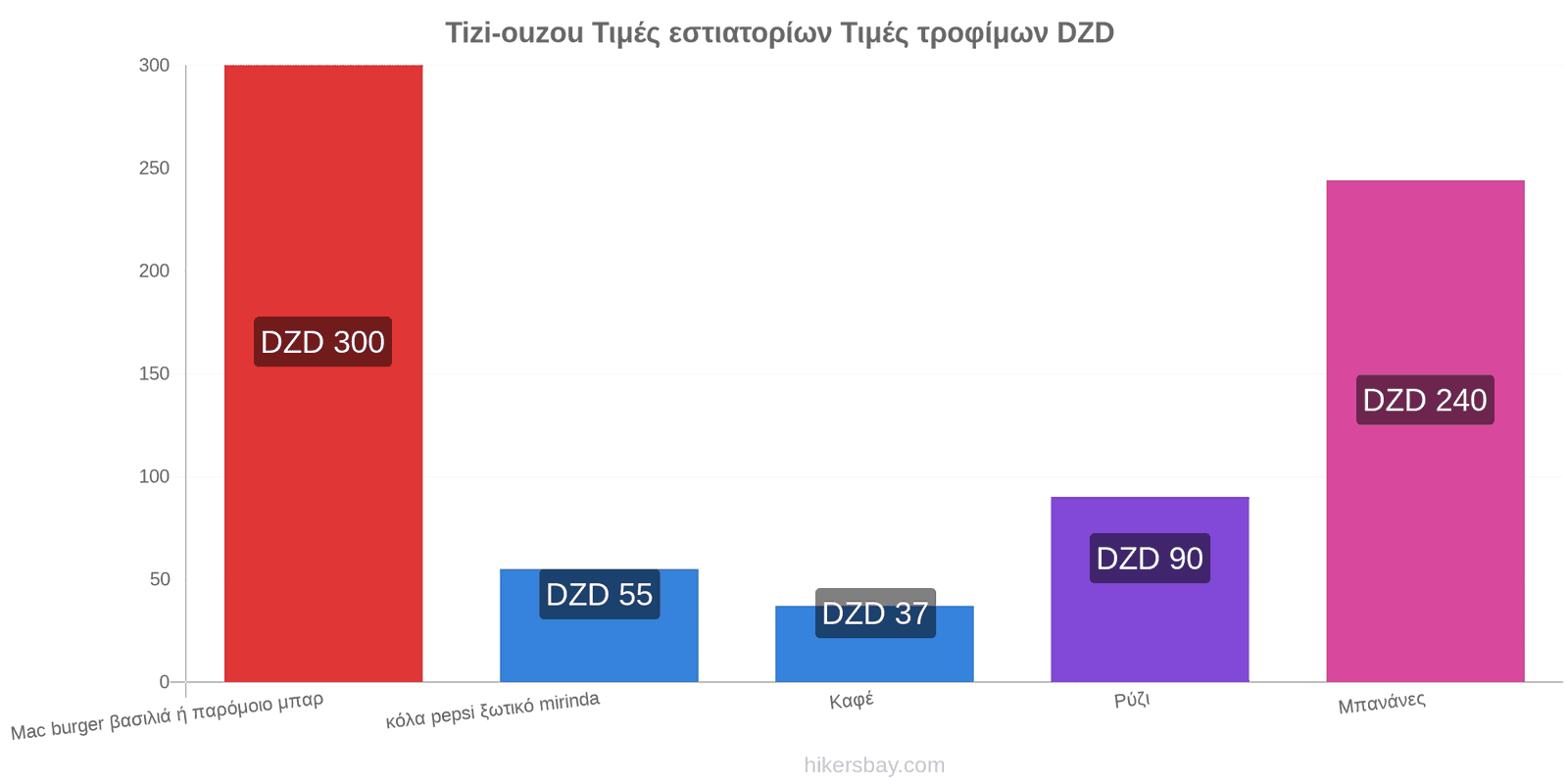 Tizi-ouzou αλλαγές τιμών hikersbay.com