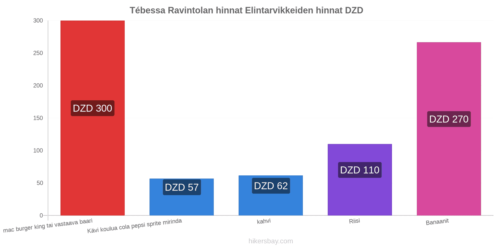 Tébessa hintojen muutokset hikersbay.com