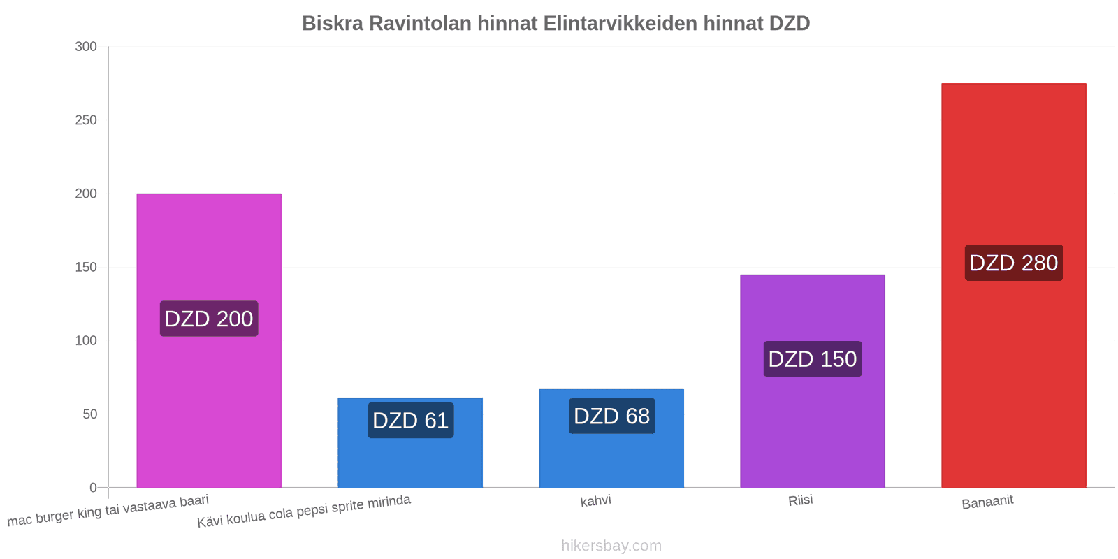 Biskra hintojen muutokset hikersbay.com