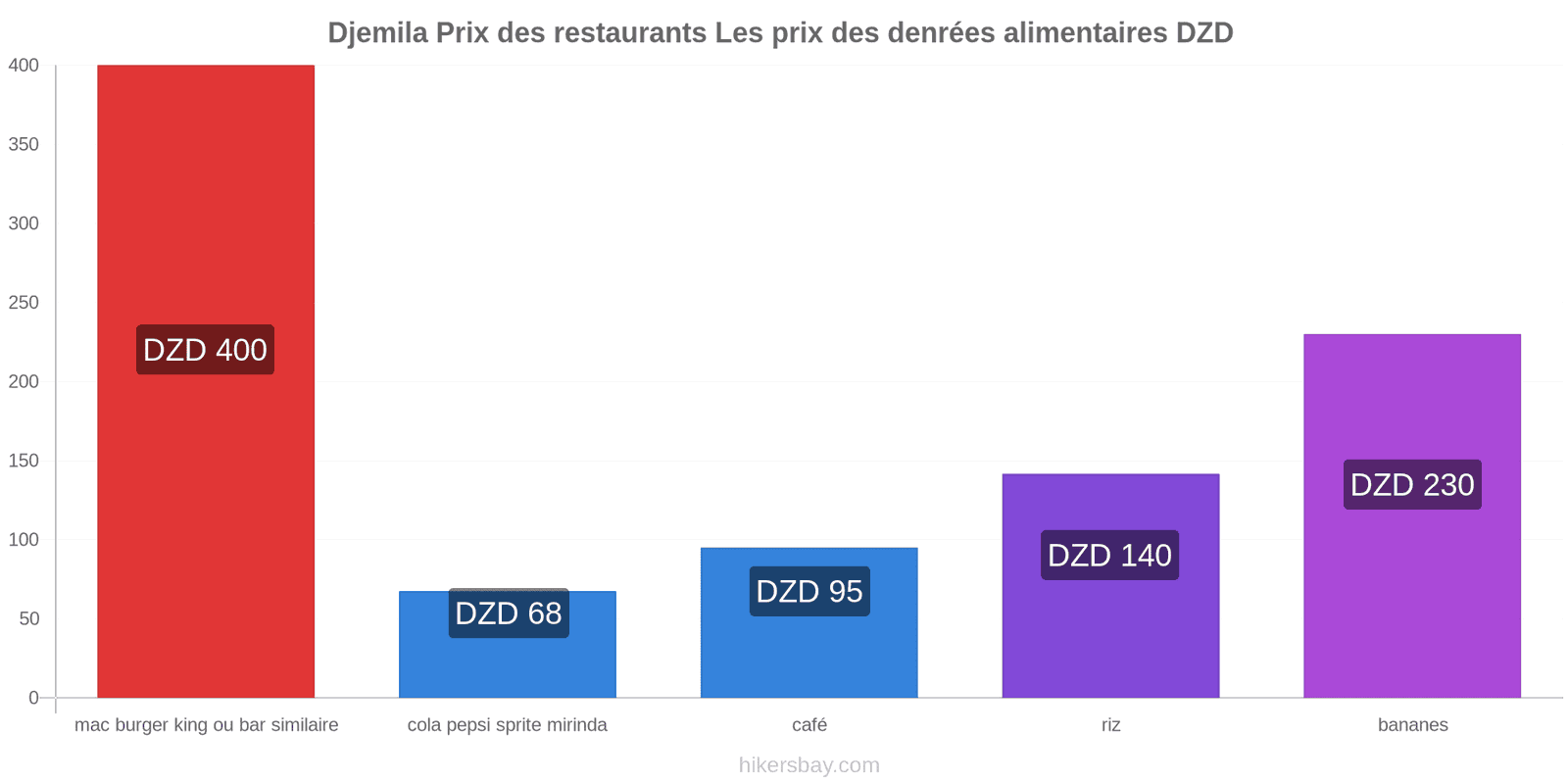 Djemila changements de prix hikersbay.com