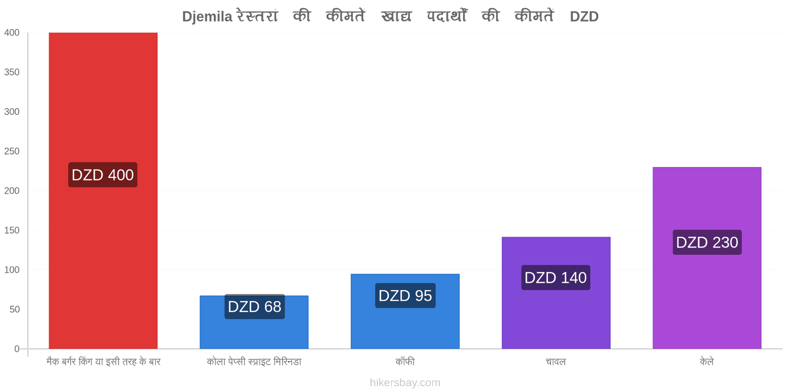 Djemila मूल्य में परिवर्तन hikersbay.com