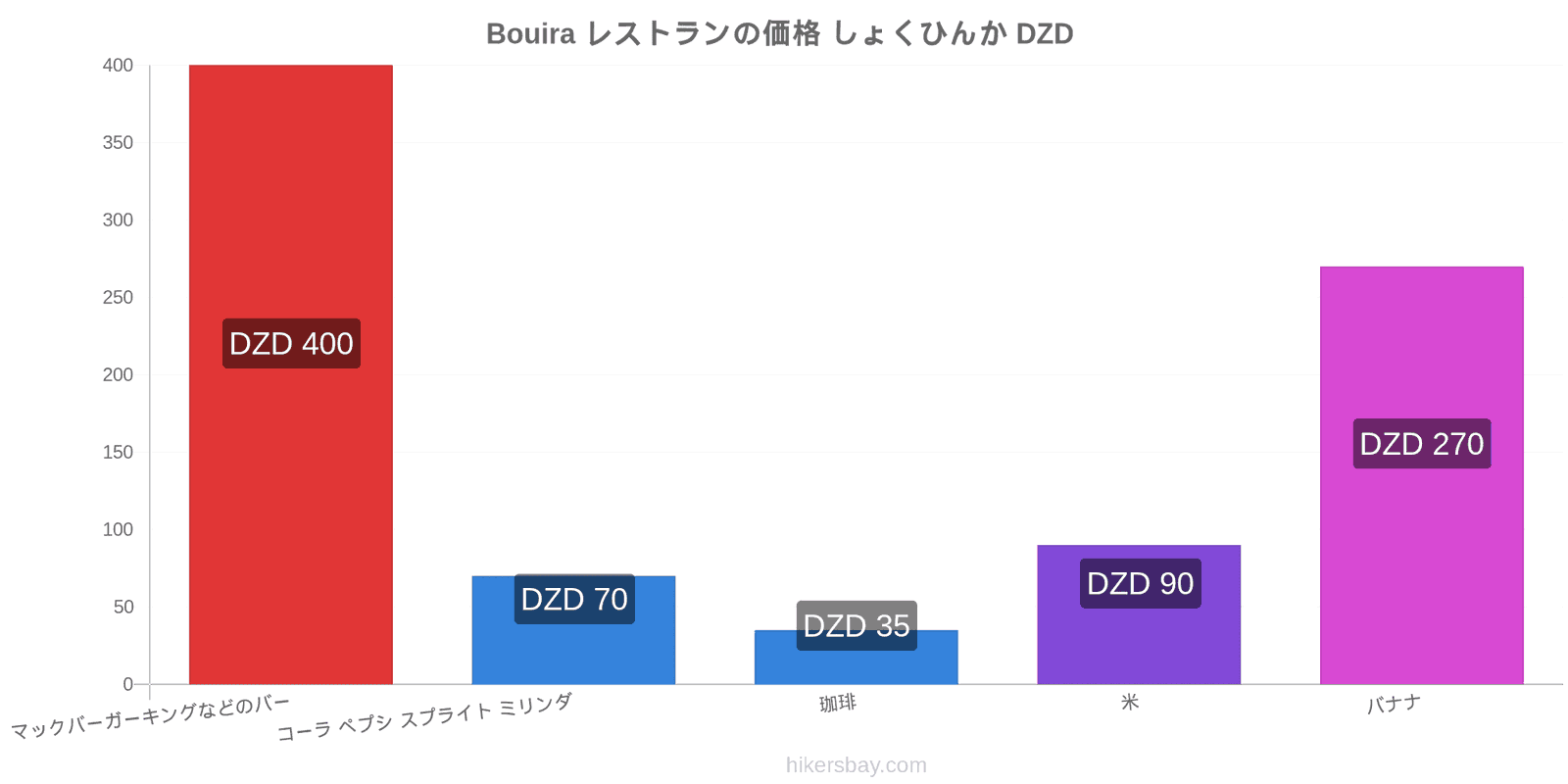 Bouira 価格の変更 hikersbay.com