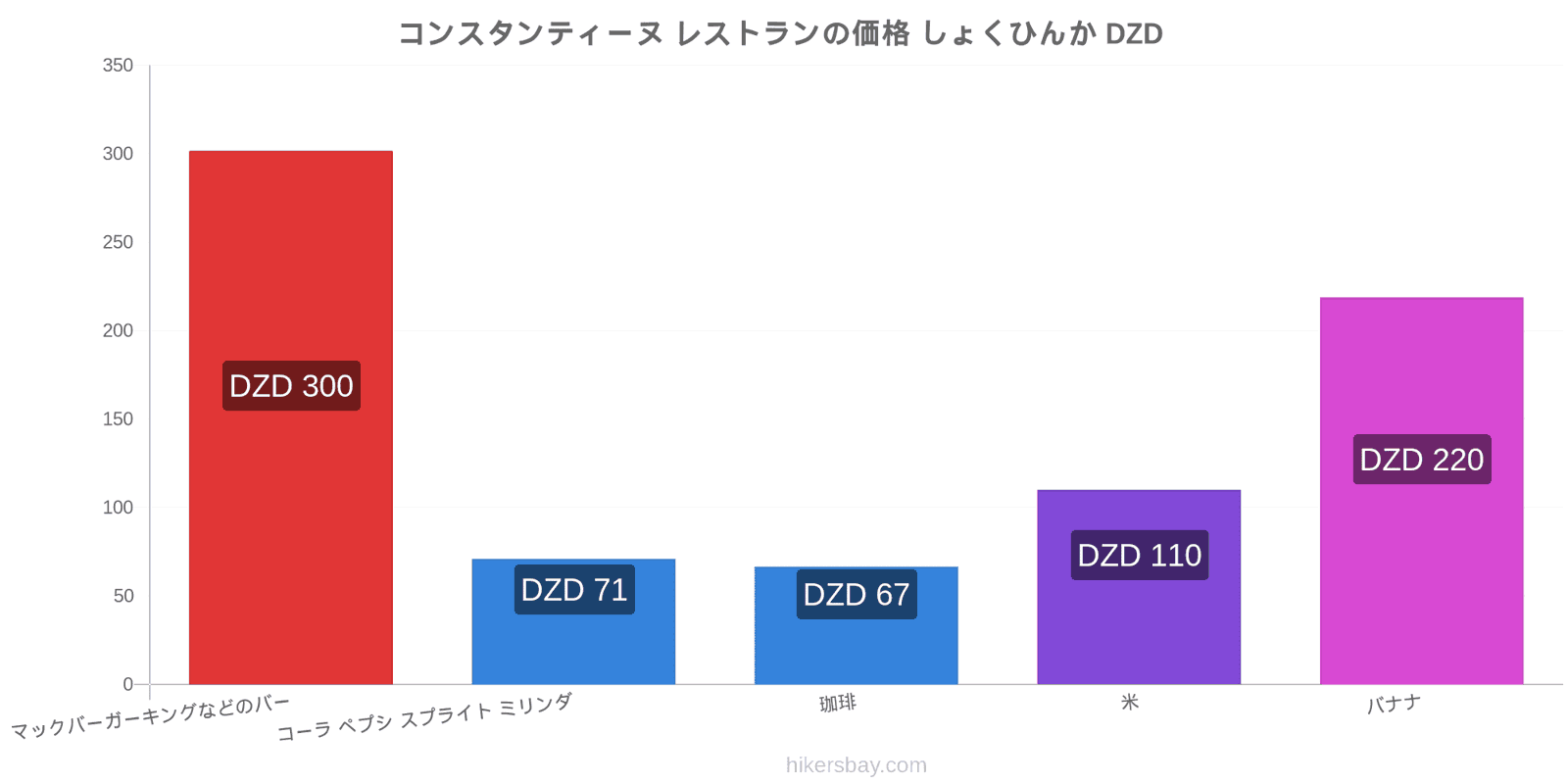 コンスタンティーヌ 価格の変更 hikersbay.com