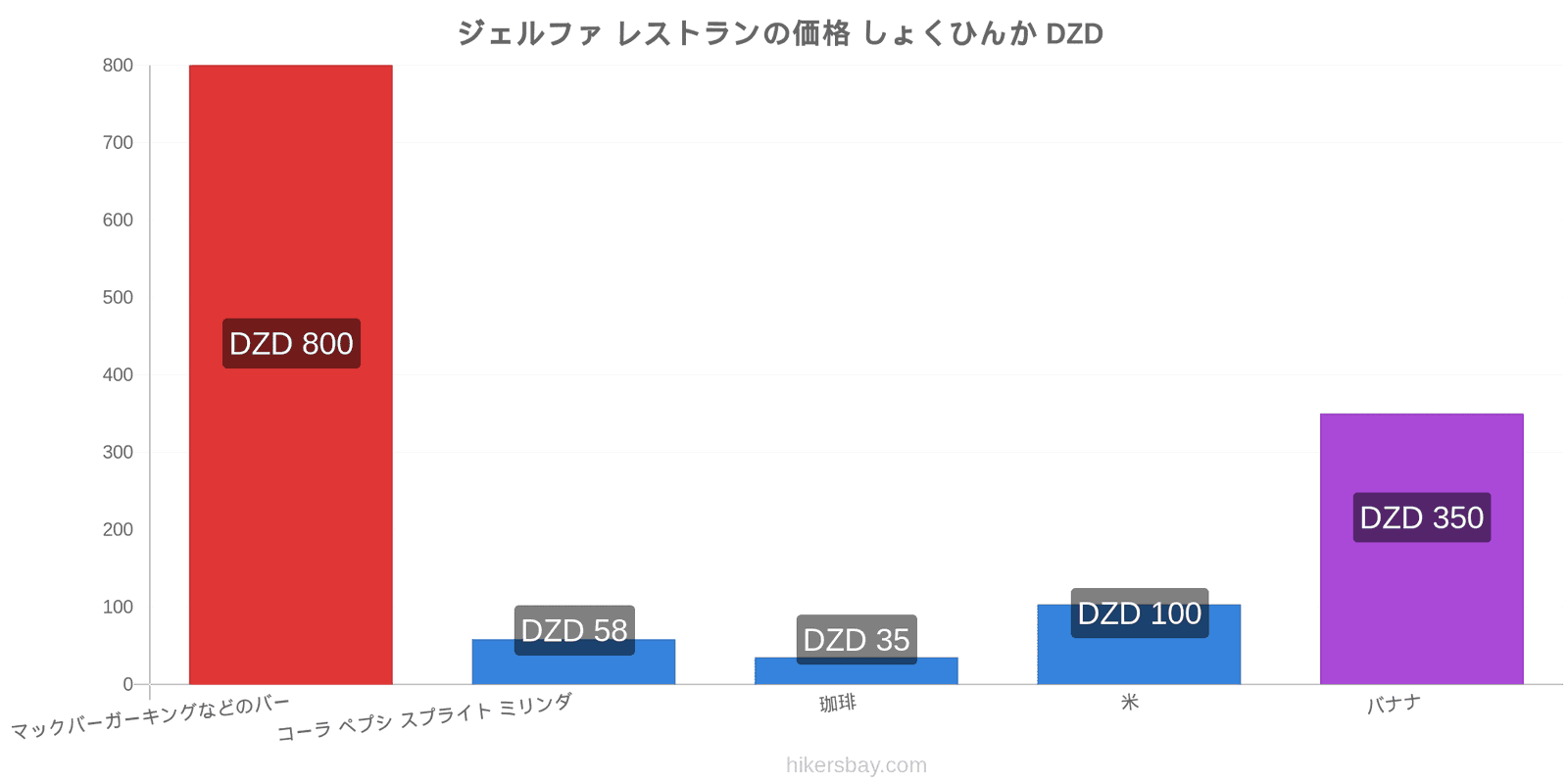 ジェルファ 価格の変更 hikersbay.com