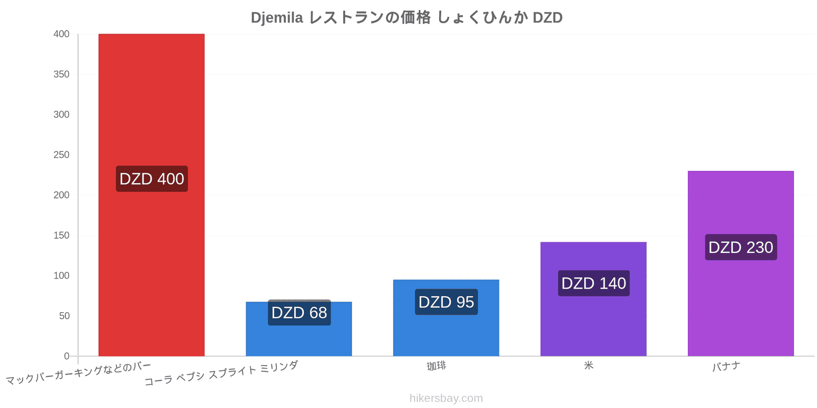 Djemila 価格の変更 hikersbay.com