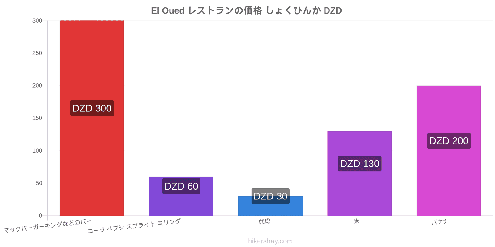 El Oued 価格の変更 hikersbay.com