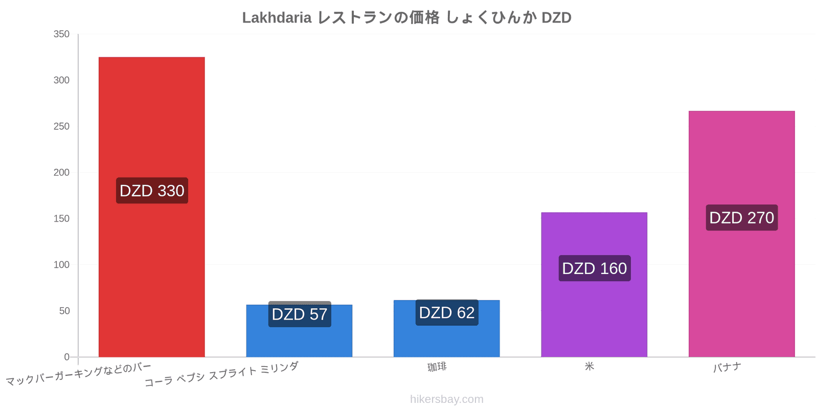 Lakhdaria 価格の変更 hikersbay.com