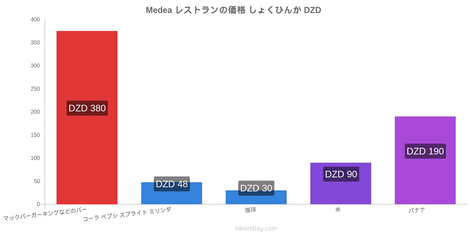 Medea 価格の変更 hikersbay.com