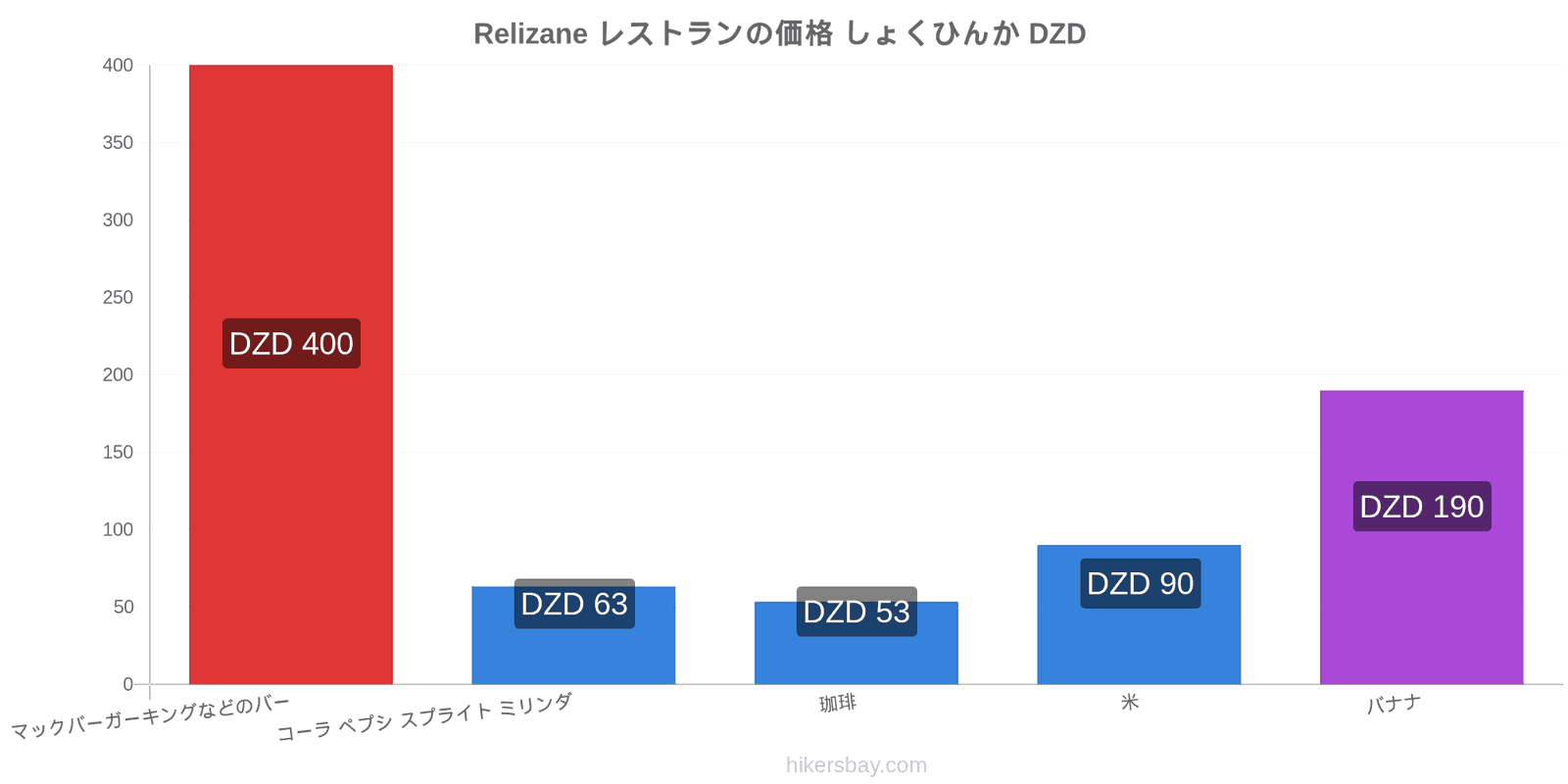 Relizane 価格の変更 hikersbay.com