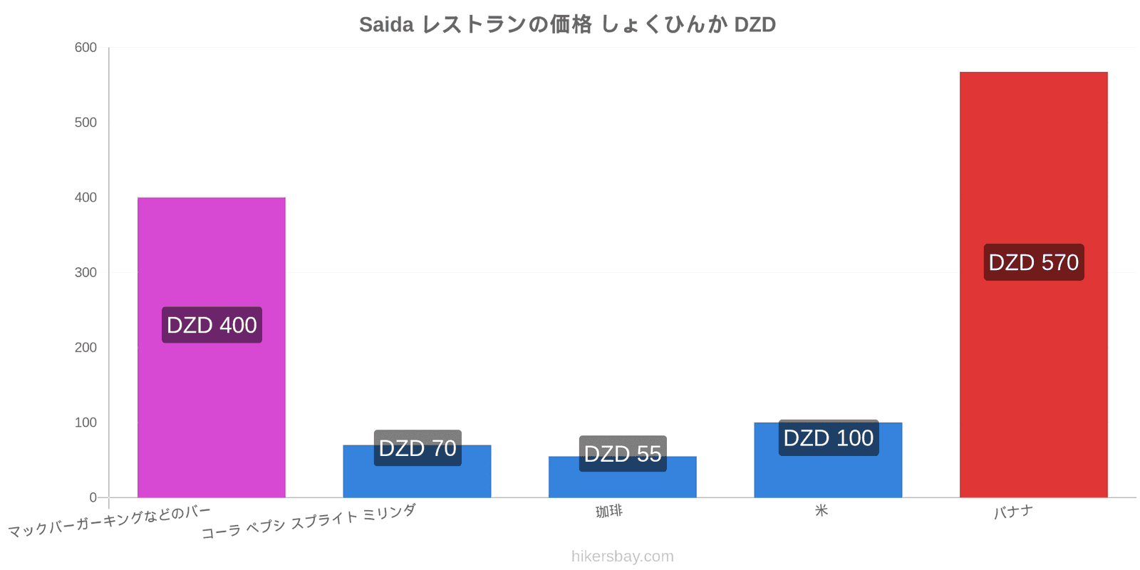 Saida 価格の変更 hikersbay.com