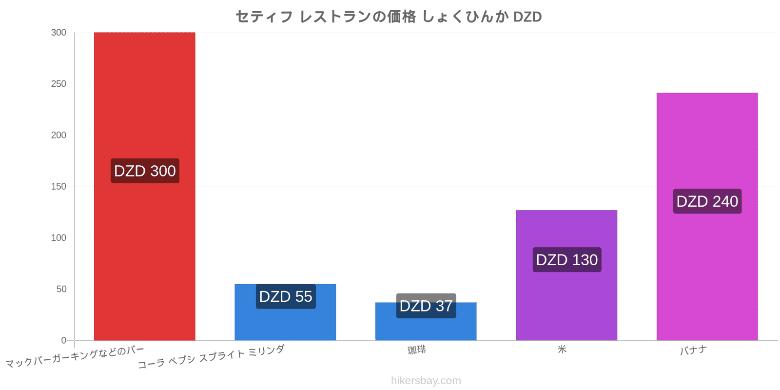 セティフ 価格の変更 hikersbay.com