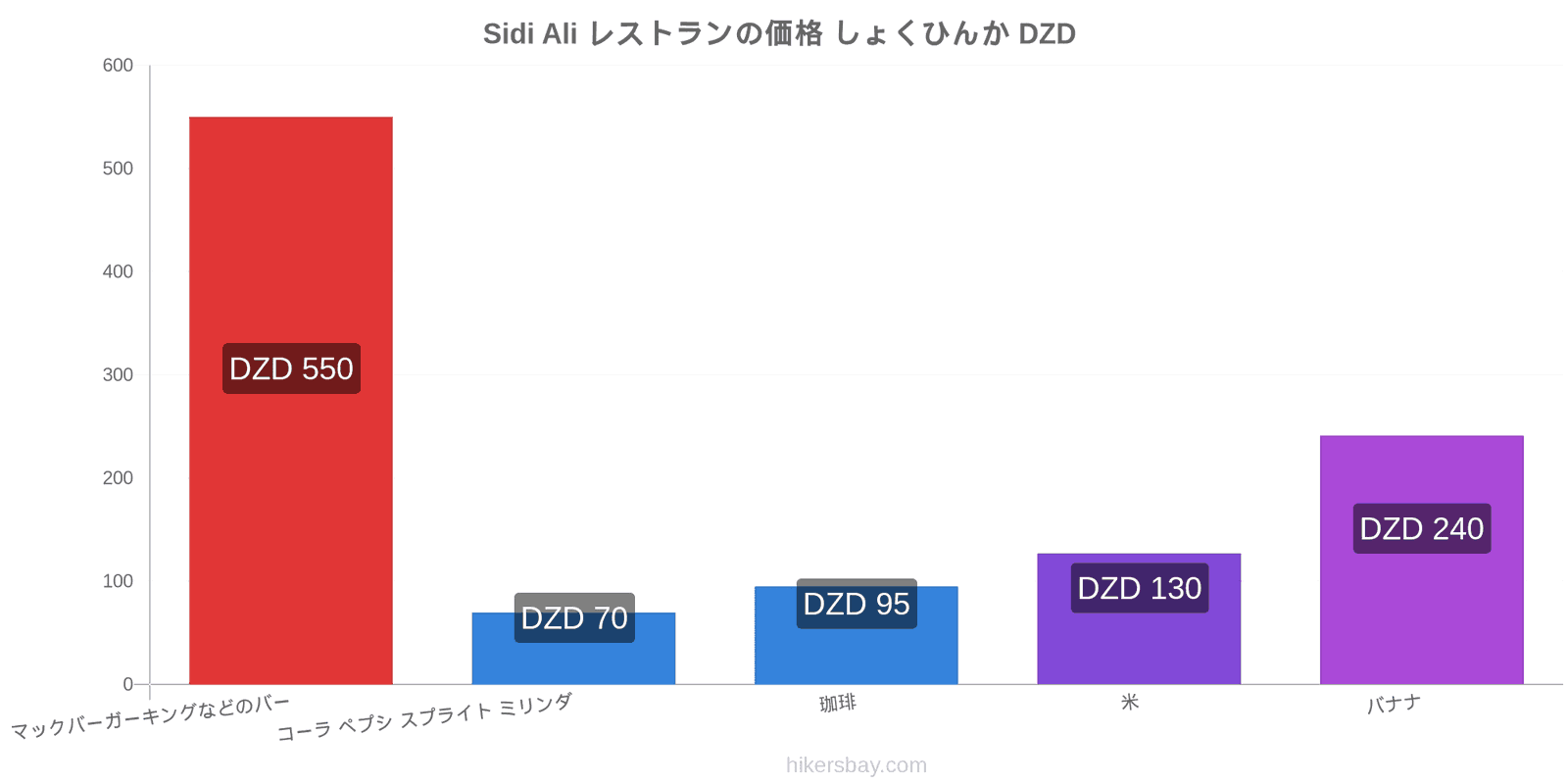 Sidi Ali 価格の変更 hikersbay.com