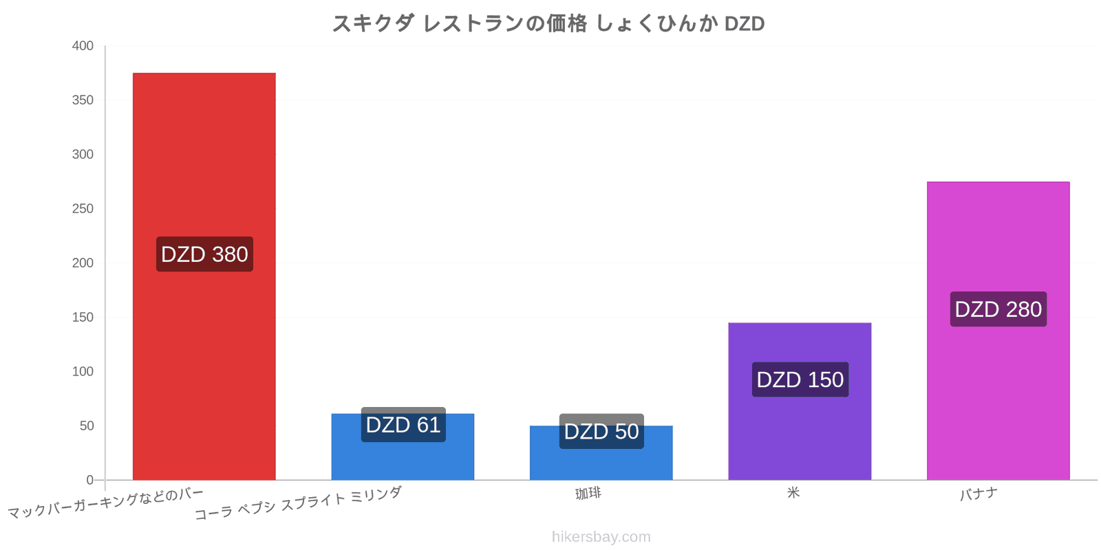 スキクダ 価格の変更 hikersbay.com