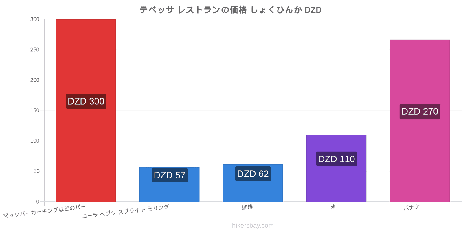 テベッサ 価格の変更 hikersbay.com