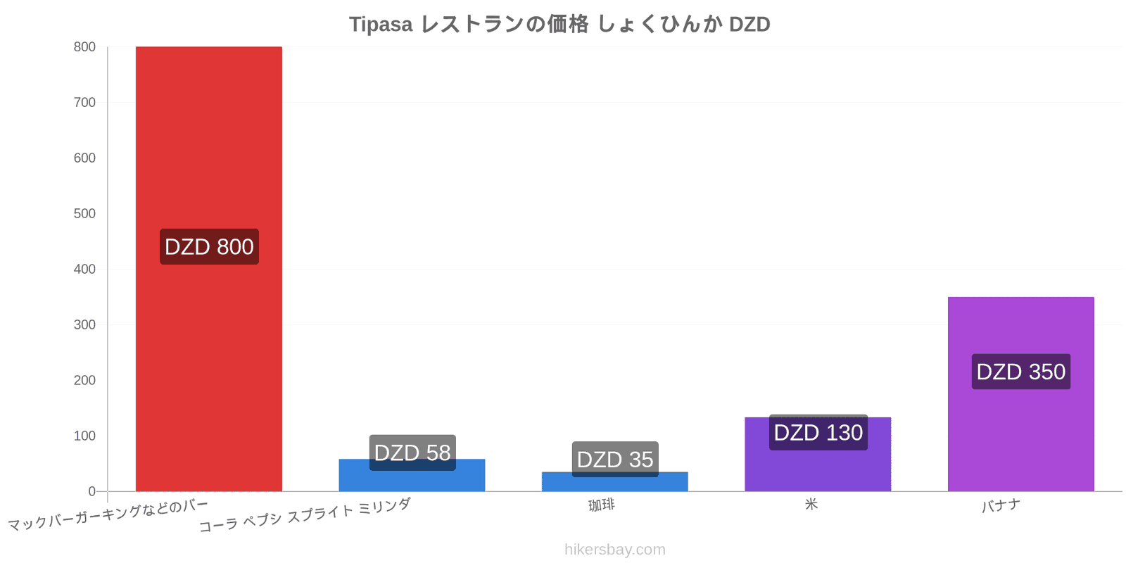 Tipasa 価格の変更 hikersbay.com