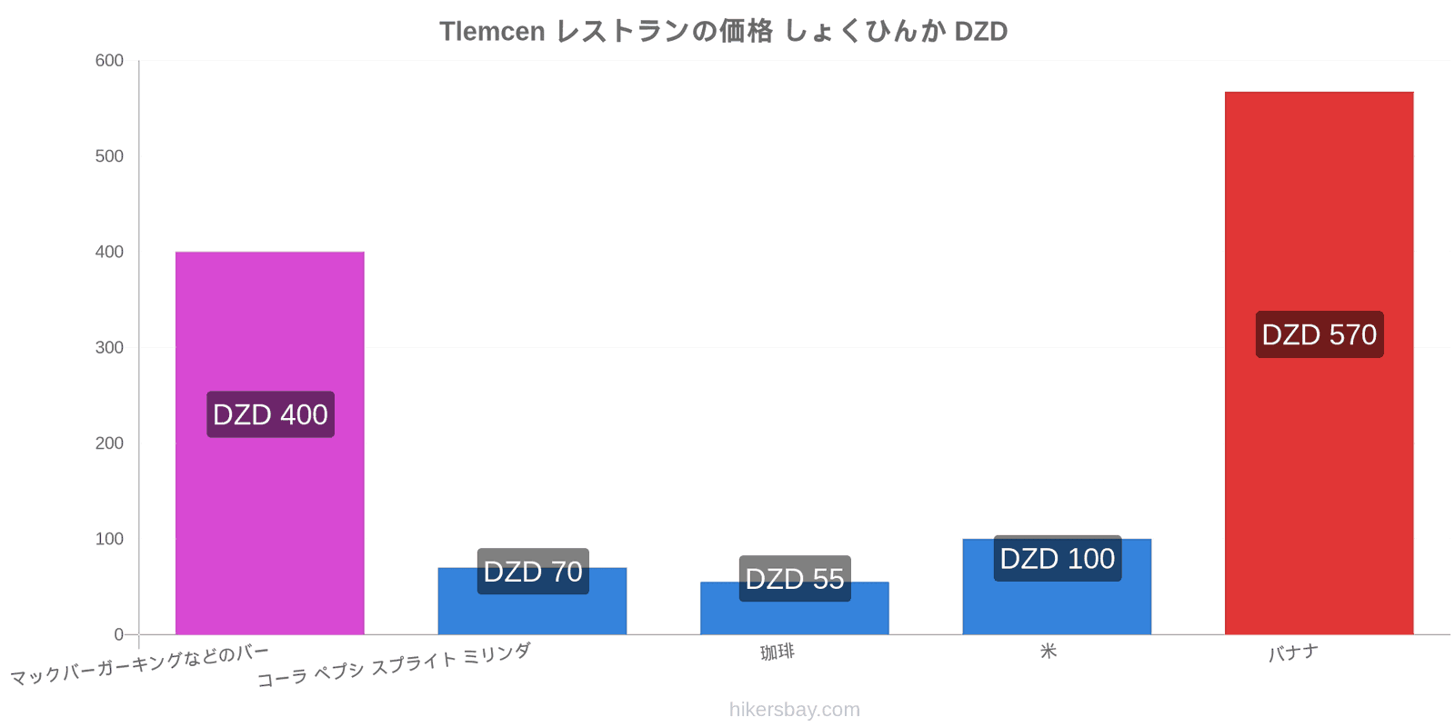 Tlemcen 価格の変更 hikersbay.com