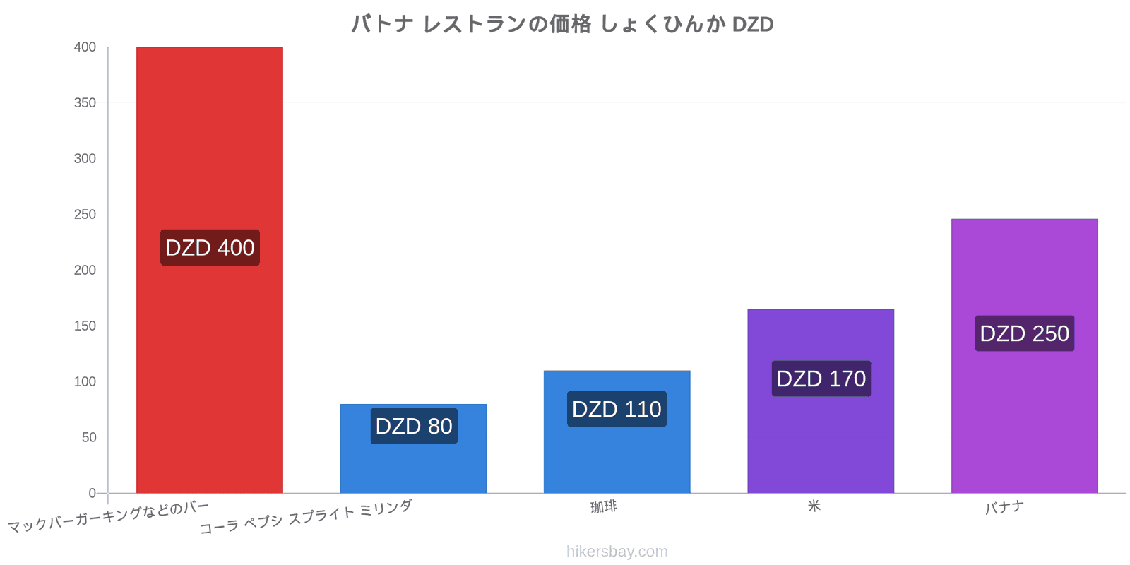 バトナ 価格の変更 hikersbay.com