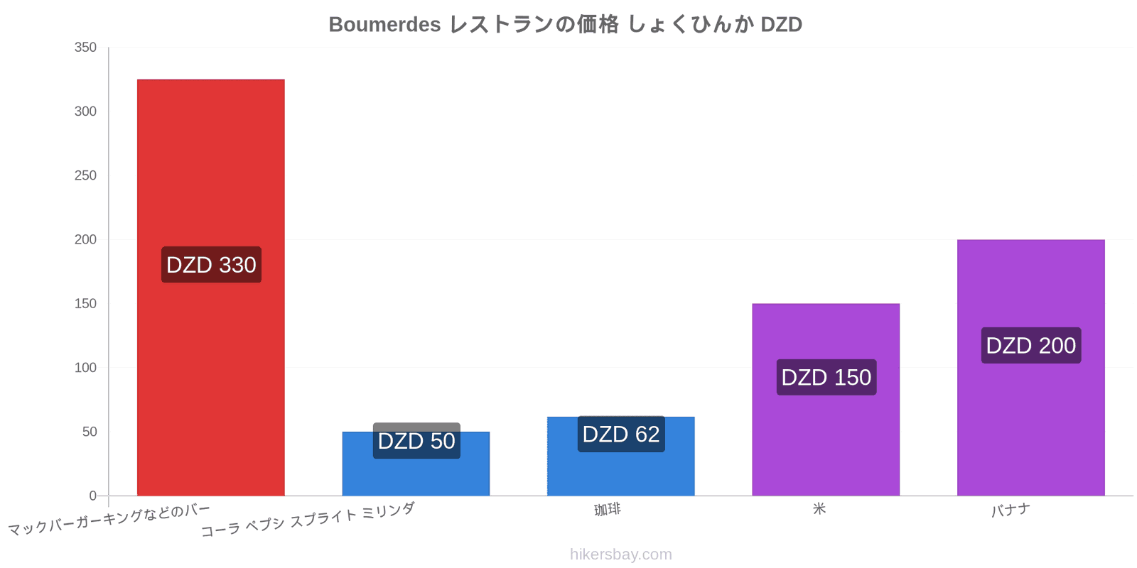 Boumerdes 価格の変更 hikersbay.com