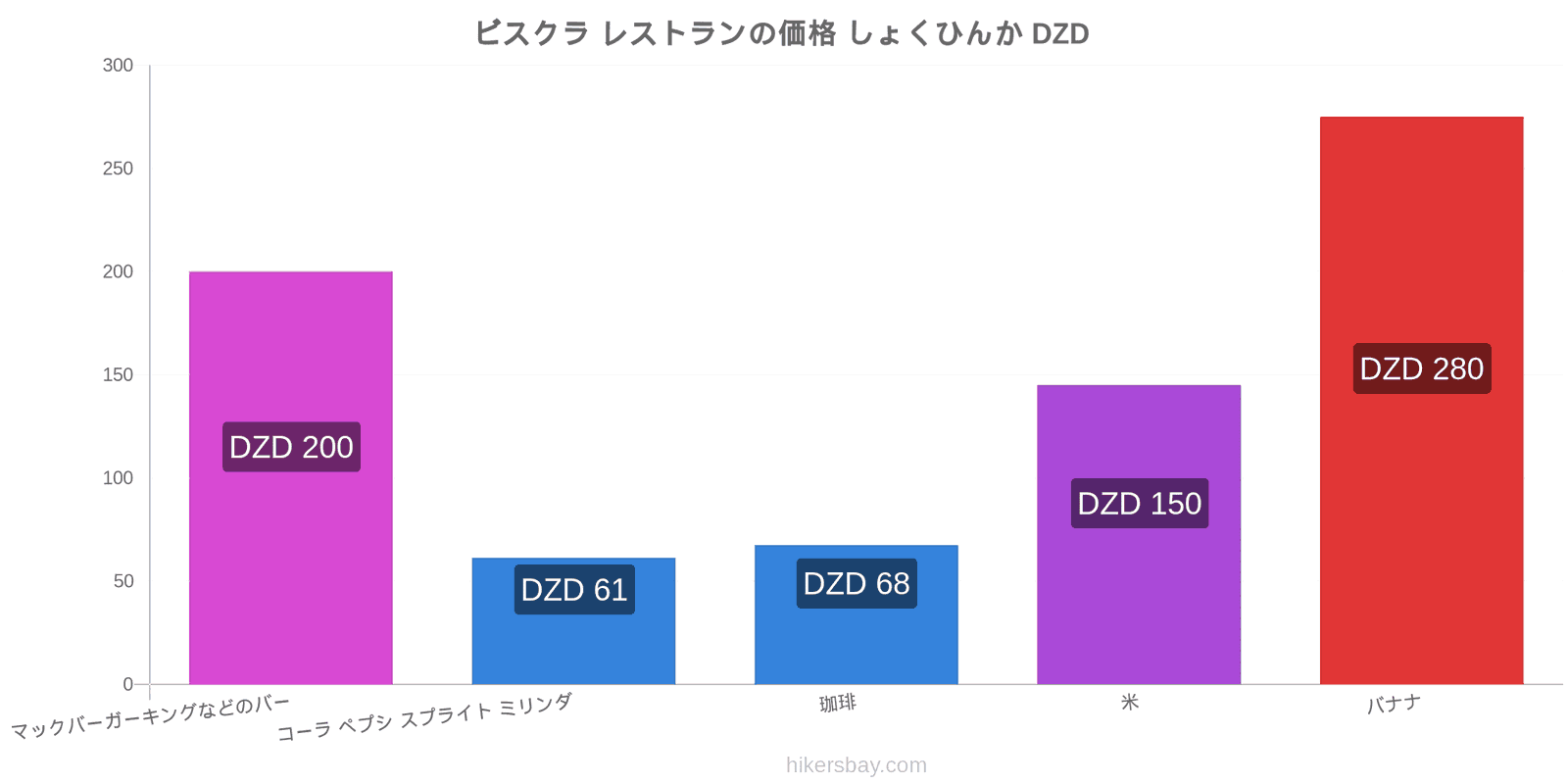 ビスクラ 価格の変更 hikersbay.com