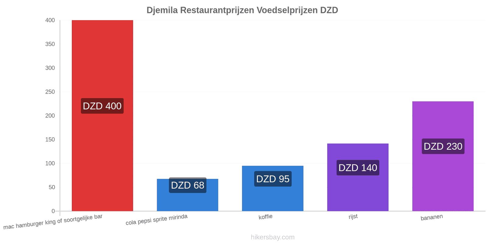 Djemila prijswijzigingen hikersbay.com