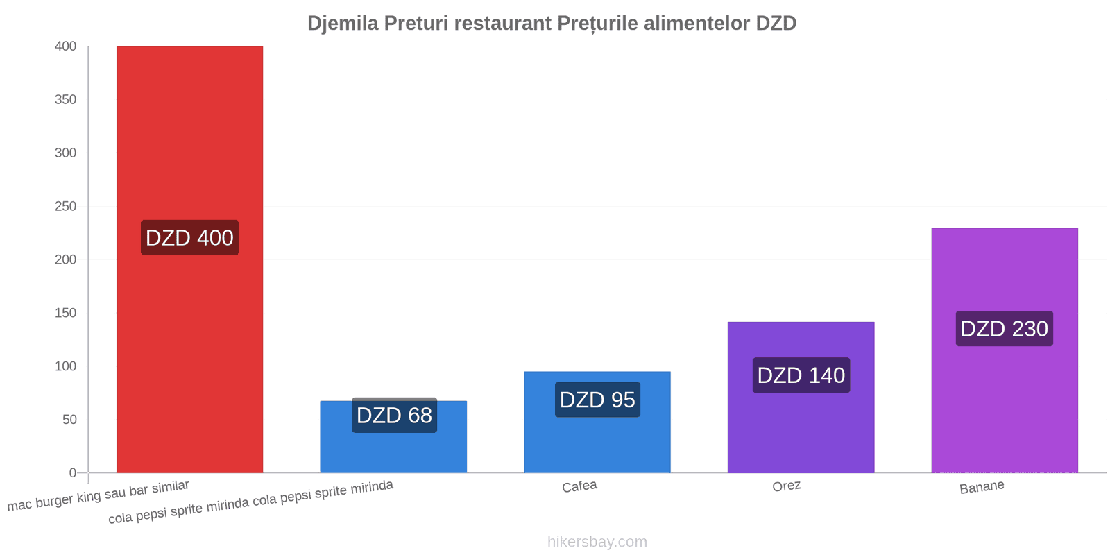 Djemila schimbări de prețuri hikersbay.com