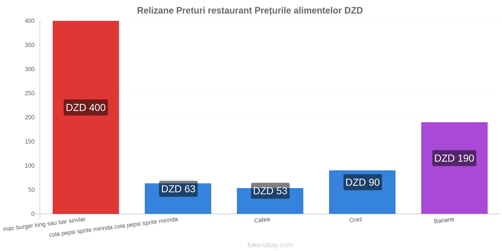 Relizane schimbări de prețuri hikersbay.com