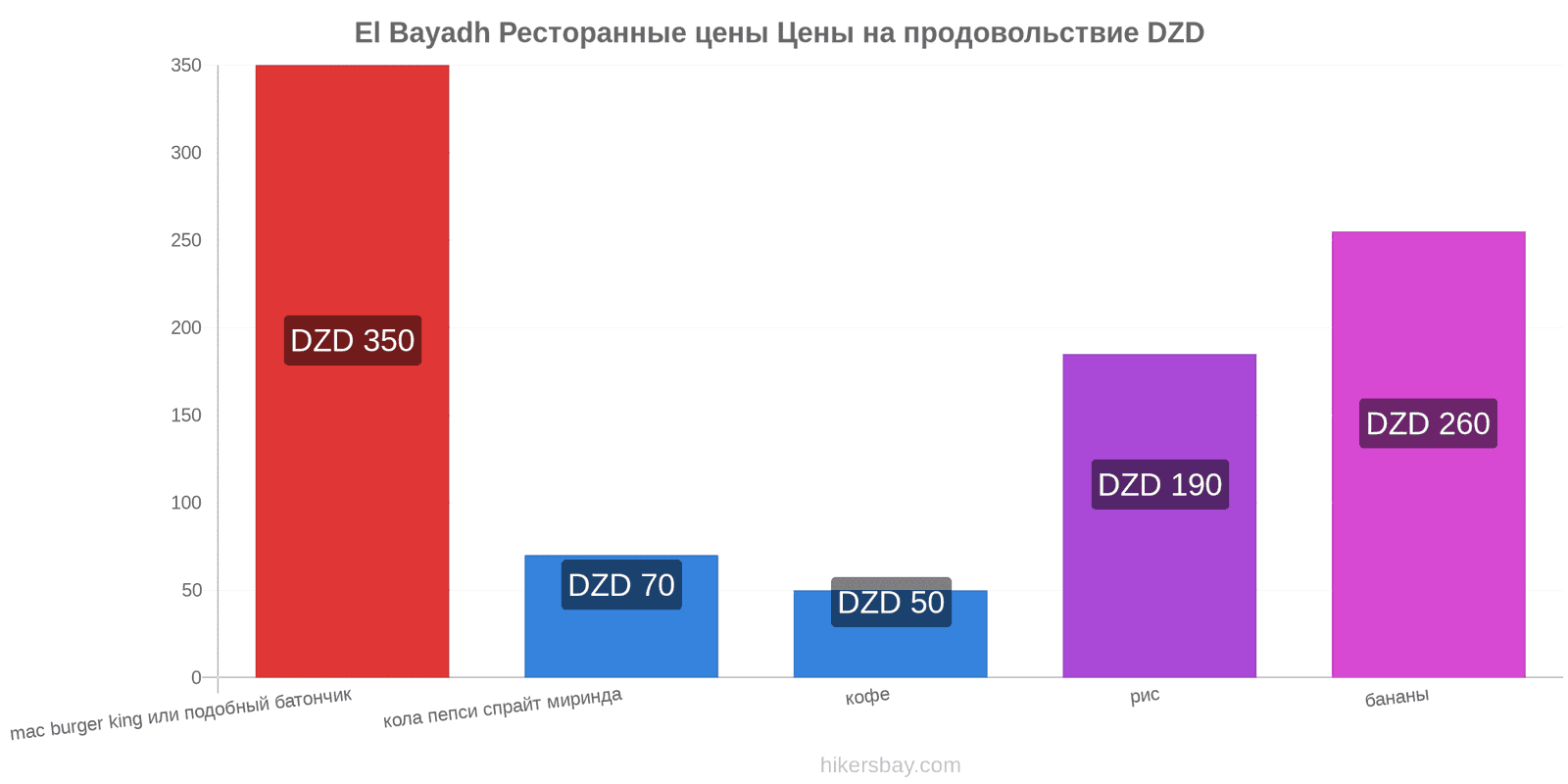 El Bayadh изменения цен hikersbay.com