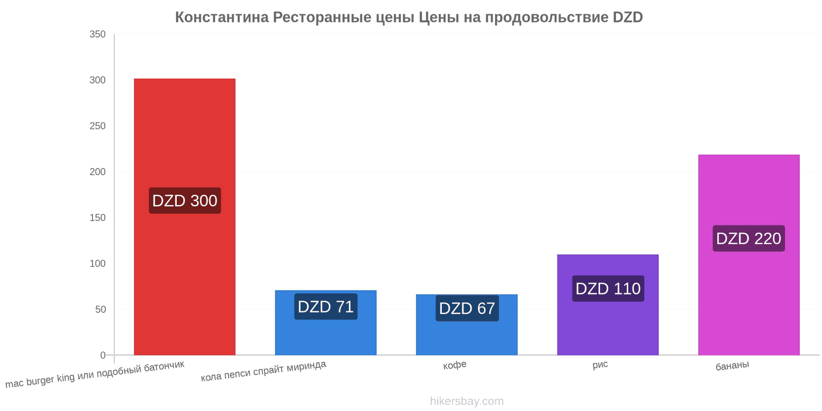 Константина изменения цен hikersbay.com