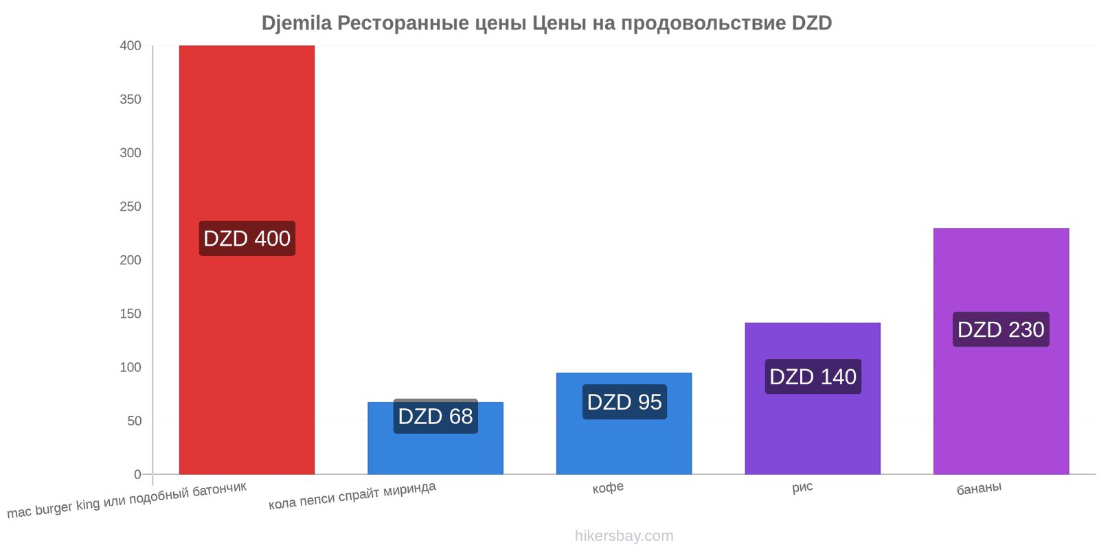 Djemila изменения цен hikersbay.com