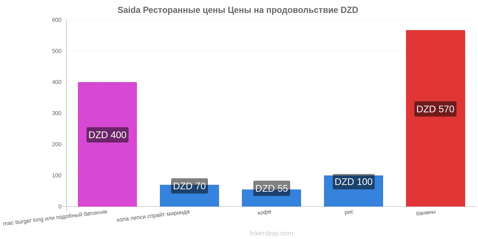 Saida изменения цен hikersbay.com