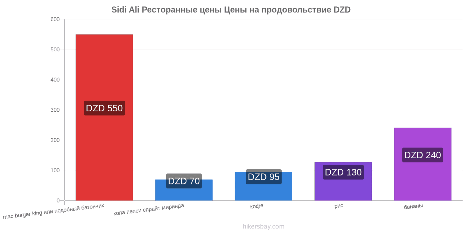 Sidi Ali изменения цен hikersbay.com