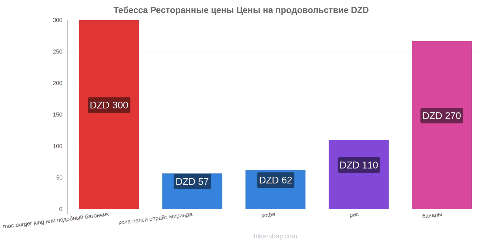 Тебесса изменения цен hikersbay.com