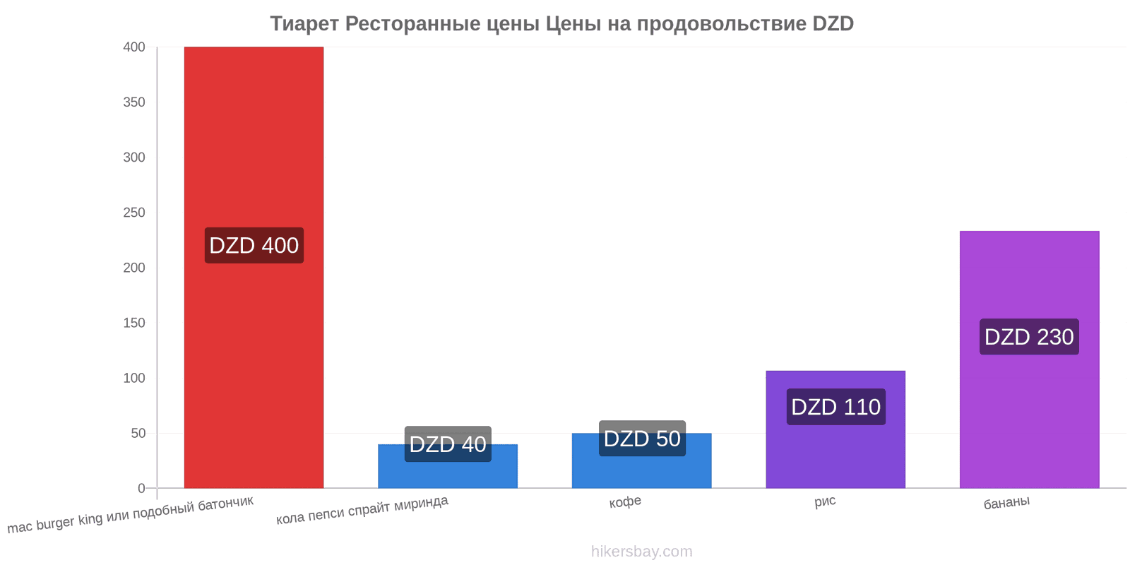 Тиарет изменения цен hikersbay.com