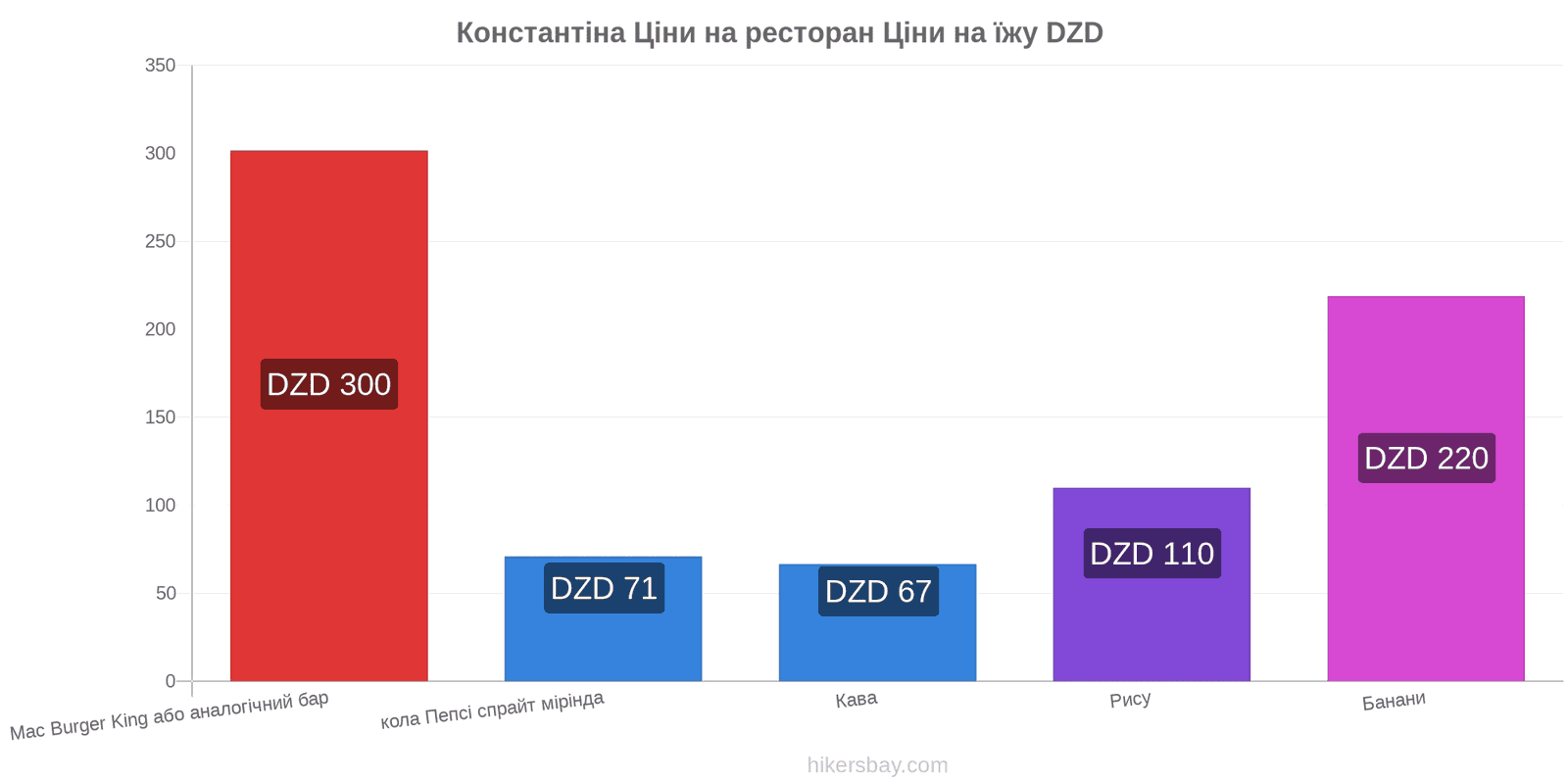 Константіна зміни цін hikersbay.com