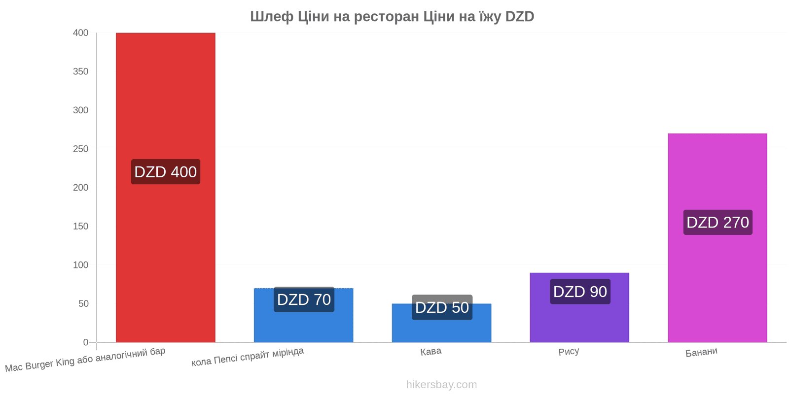 Шлеф зміни цін hikersbay.com