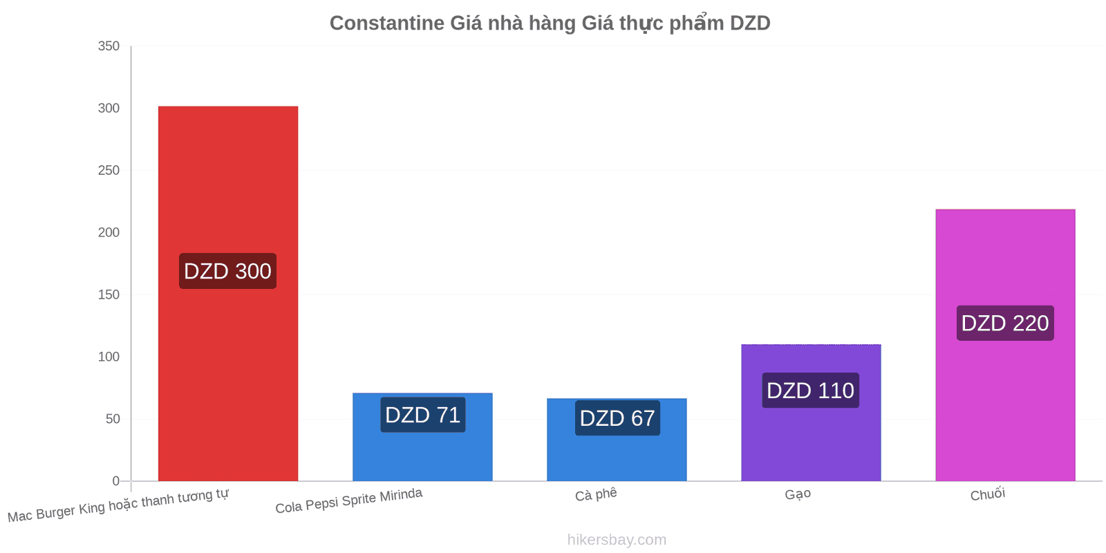 Constantine thay đổi giá cả hikersbay.com