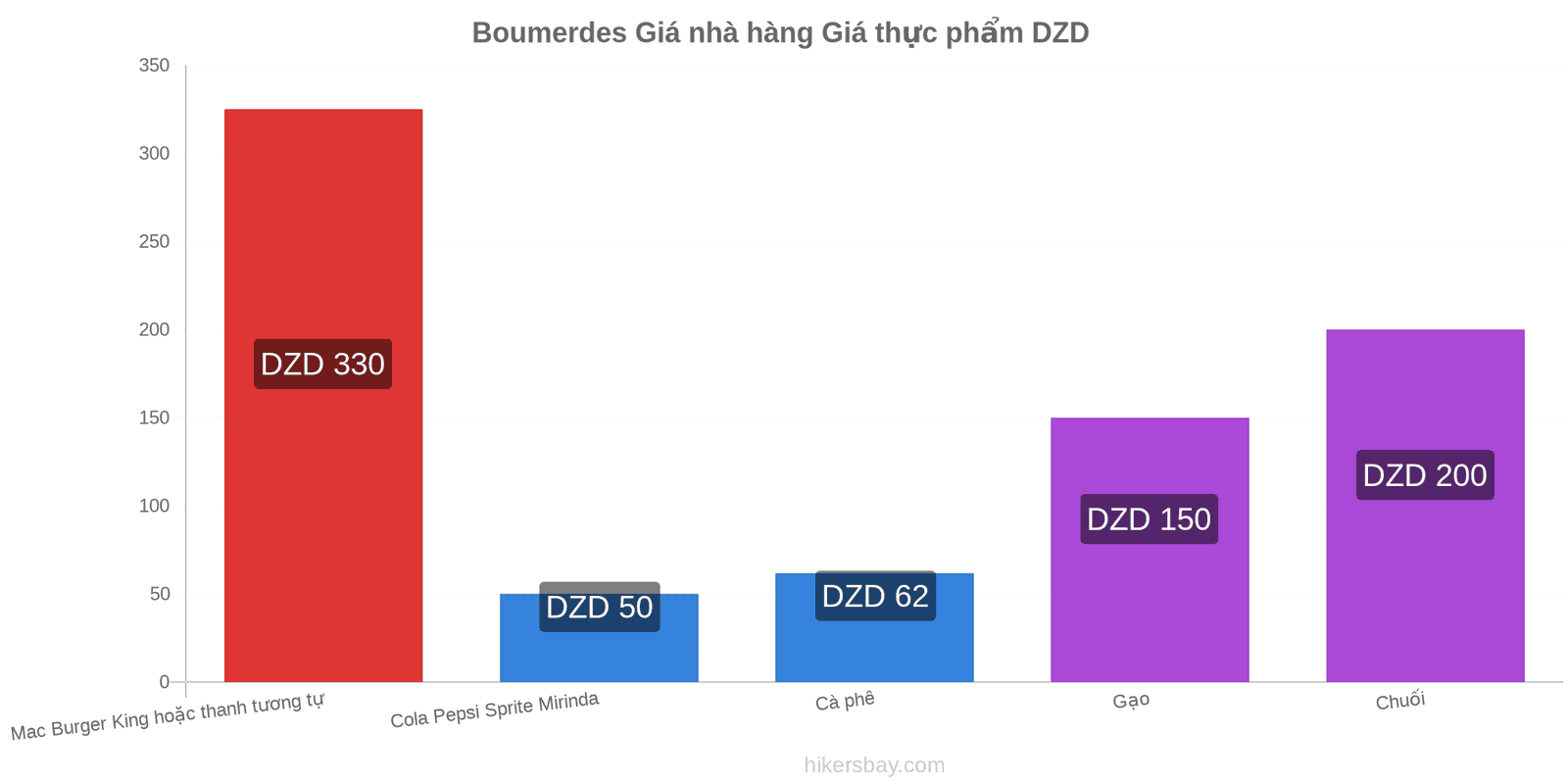 Boumerdes thay đổi giá cả hikersbay.com